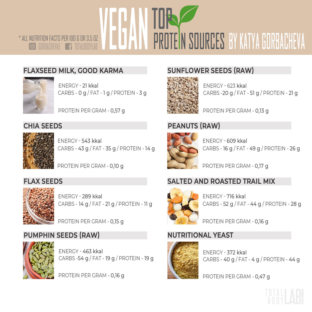Plant Protein Infographics (Free Download) – VEGAN POWERLIFTER